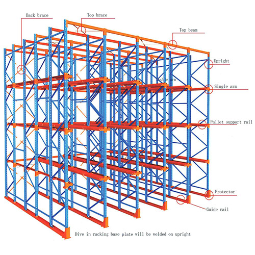 High Density Drive In Racking