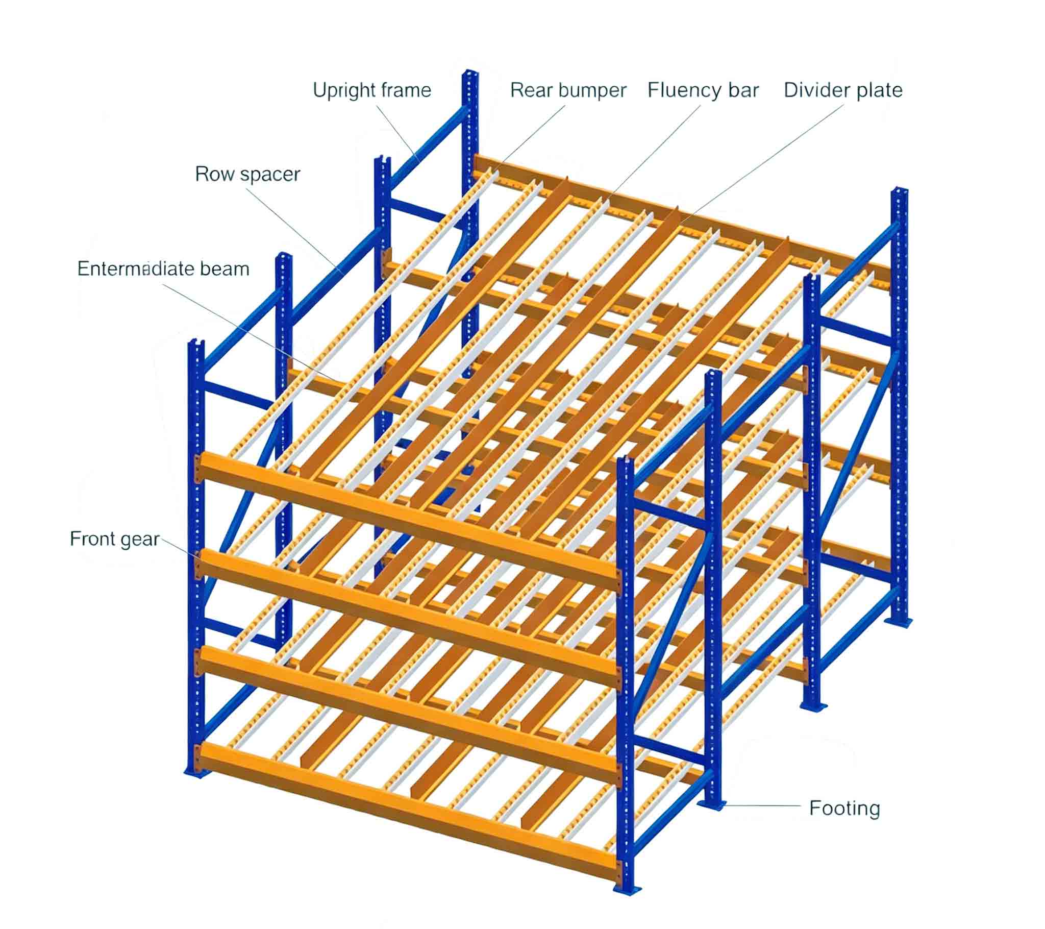 Warehouse Carton Flow Storage Rack